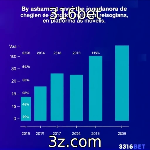 Mudança no comportamento dos jogadores em plataformas móveis